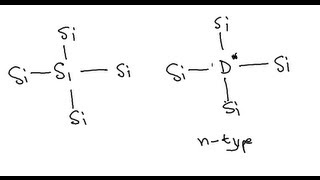 P-type, N-type semiconductors and P-N junction concept for Dummies