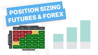 Position Sizing For Trading - Futures & Forex