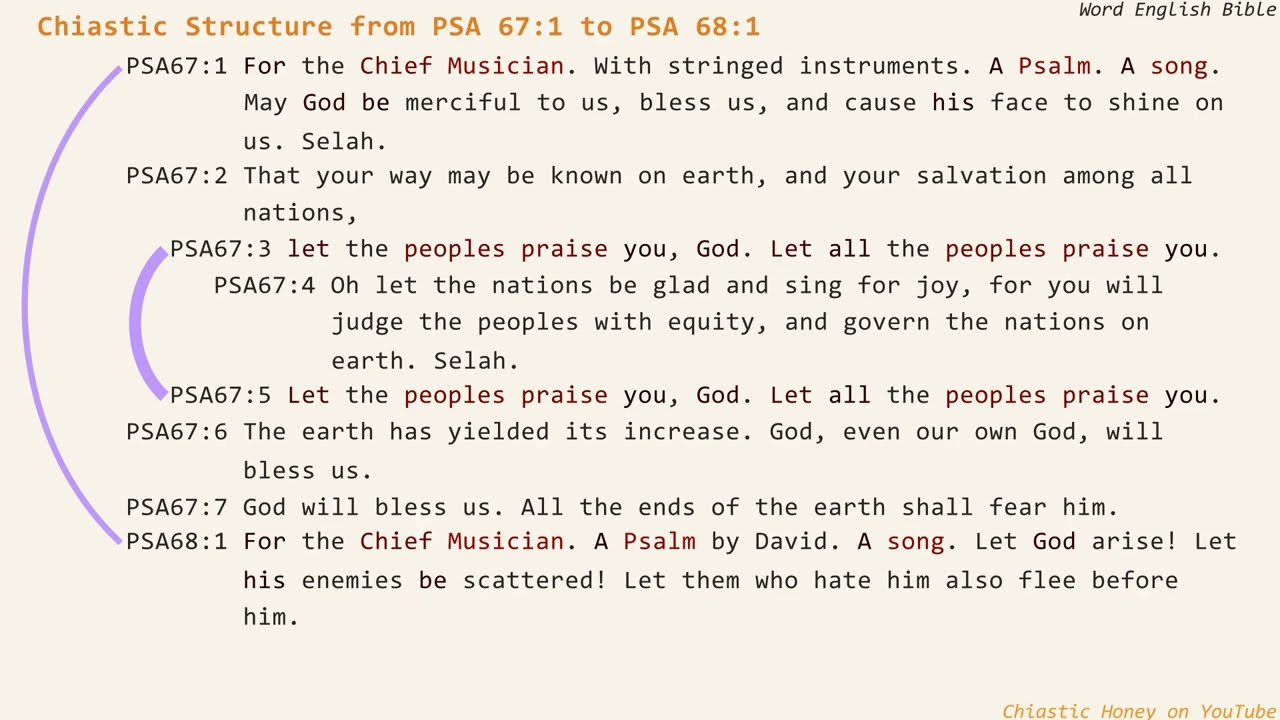 Chiastic Structure from Psalm 67:1 to Psalm 68:1 in World English Bible