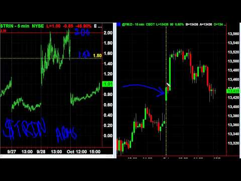 How to use the $TRIN