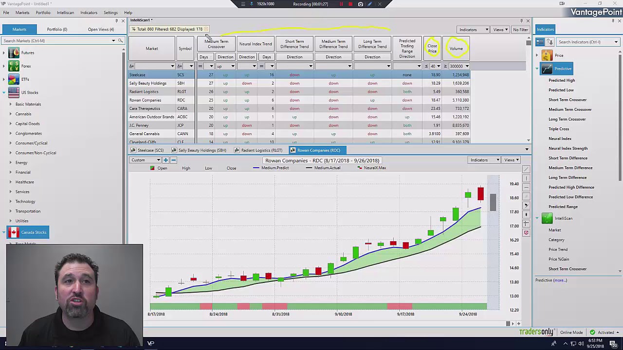 VantagePoint AI | Finding Explosive Stocks Using VantagePoint and Intelliscan