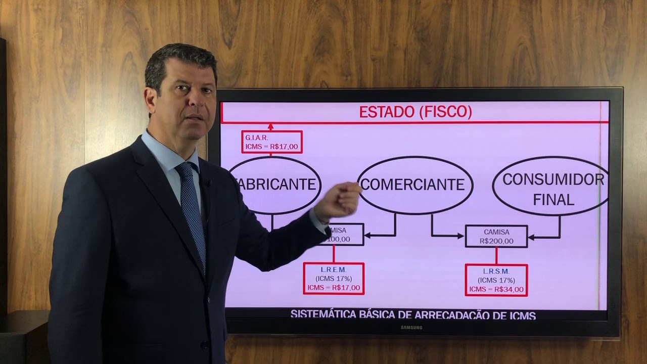 Crimes contra a ordem tributária - aula 01 - Rodrigo Chemim