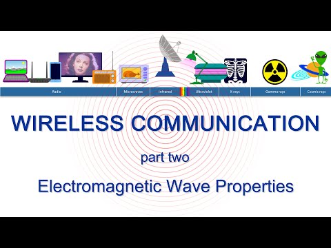 Wireless Communication One Electromagnetic Wave Fundamentals