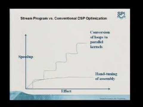 Stream Programming: Multicore Made Practical
