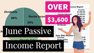 June 2021 Passive Income Report | Over $3,600! | Youtube Income