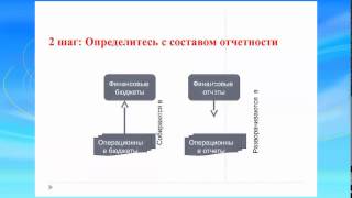 Постановка управленческого учета. Часть 1