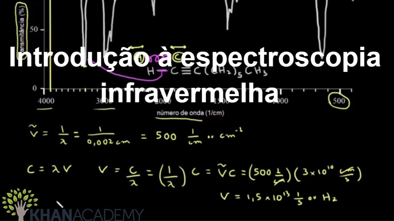 Introdução à espectroscopia infravermelha | Química orgânica | Khan Academy
