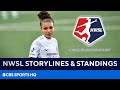 NWSL Standings & Storylines Update Presented by Zelle | CBS Sports HQ