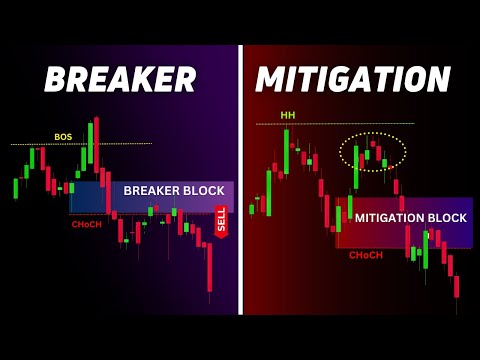 SECRETS of BREAKERS and MITIGATION BLOCKS🔥 | SMC | Smart Money Concepts | Episode - 9 | ICT |