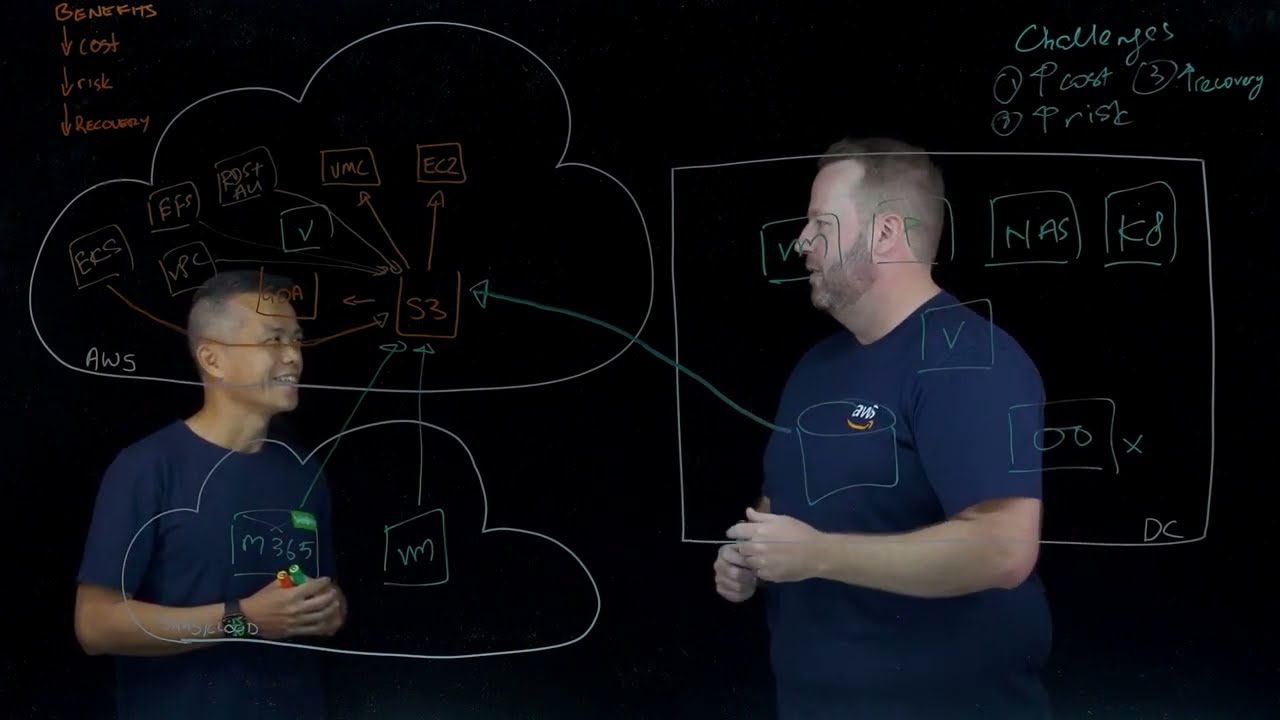 Part 3 - Backup in cloud with AWS and Veeam video