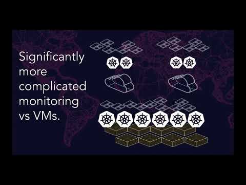 Kubernetes Monitoring - Tools, Best Practices, and More