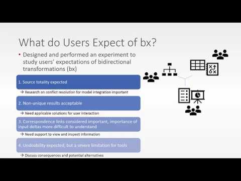 ECMFA 2020: What do Users Expect of Bidirectional Transformations?