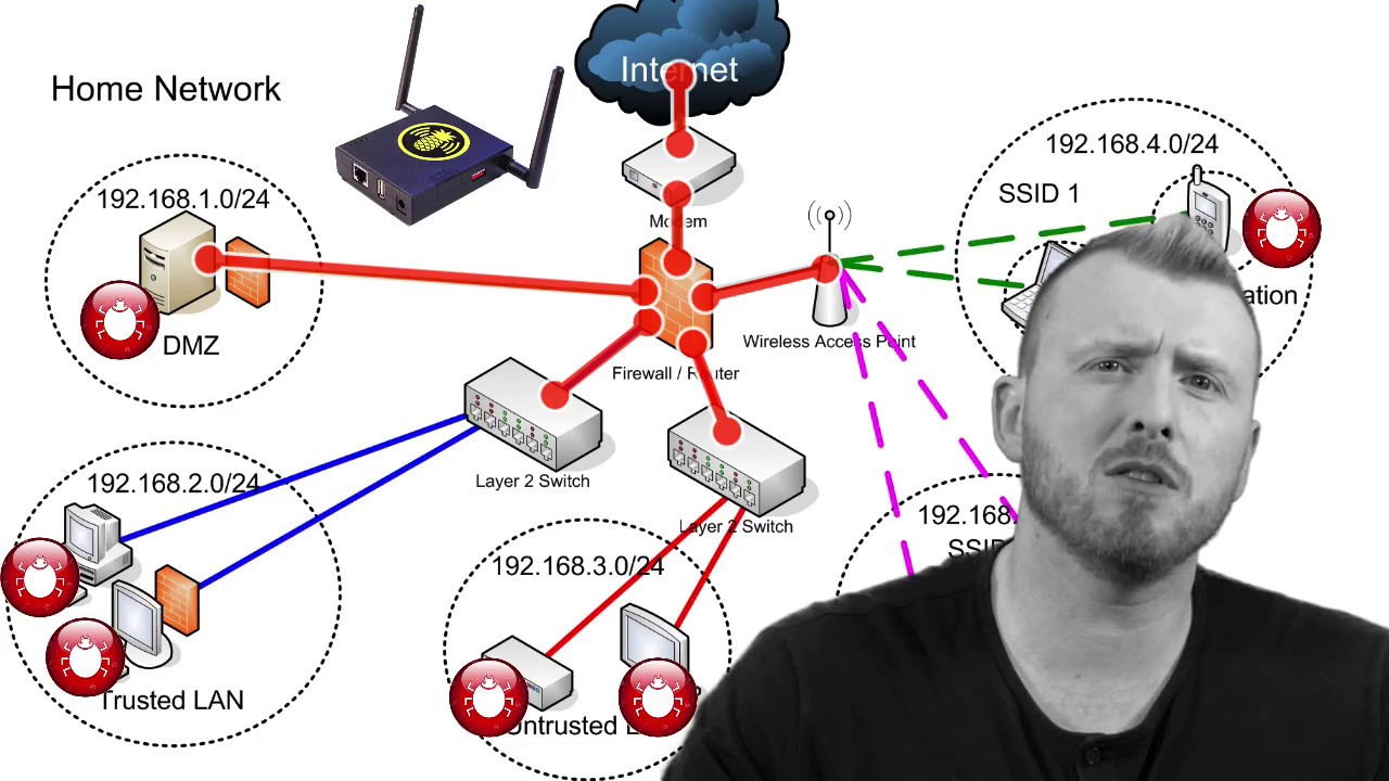 The Complete Cyber Security Course