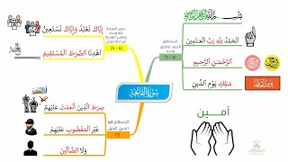 كورس الخرائط الذهنية لسورة الفاتحة و البقرة Iالجزء الأولI