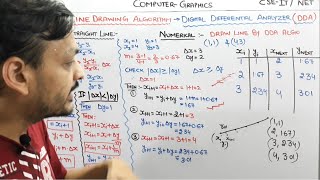 3.4- DDA Line Drawing Algorithm In Computer Graphics Hindi |  Digital Differential Analyzer