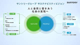 サントリーの企業活動『サントリーグループのサステナビリティ』
