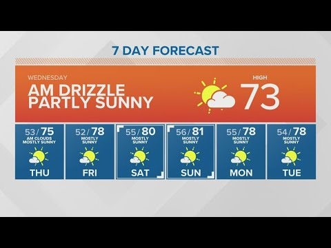 King 5 Doppler Radar