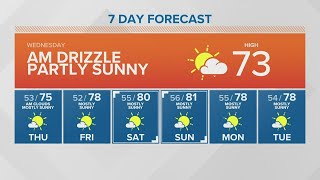 KING 5 Weather
