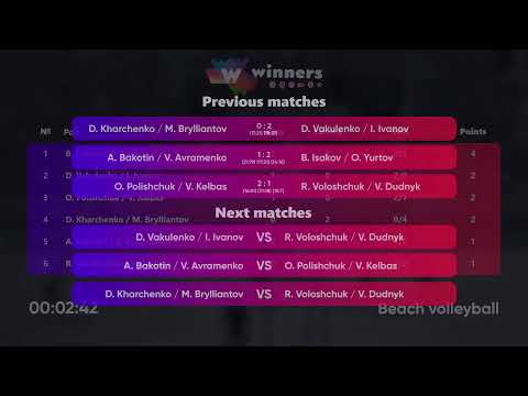 23:20 D. Kharchenko / M. Brylliantov - B. Isakov / O. Yurtov 17.03.2023 | Winners Beach Volleyball