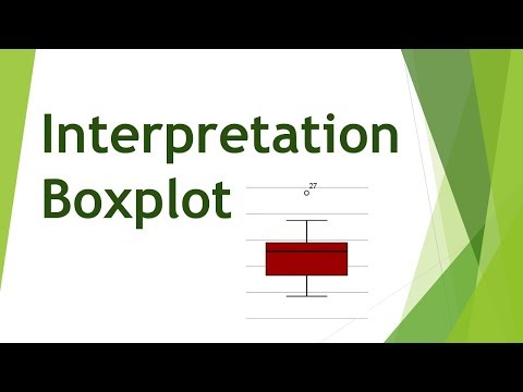 Interpreting a boxplot (interpreting a box diagram)