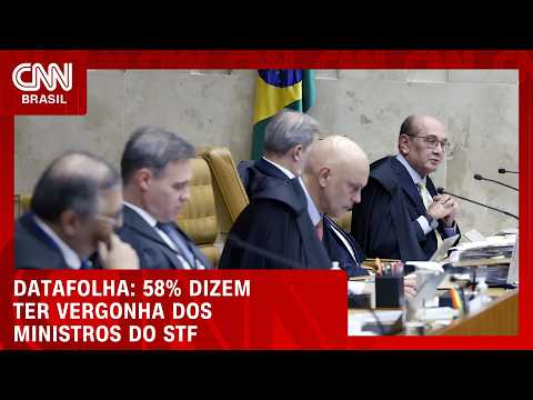 58% dizem ter vergonha de ministros do STF, diz Datafolha; veja no Índice CNN | CNN 360°