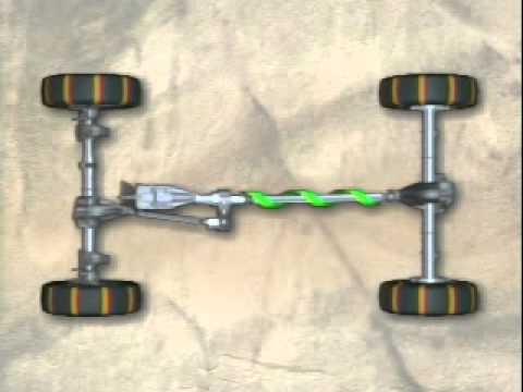 How Quadra Drive Works