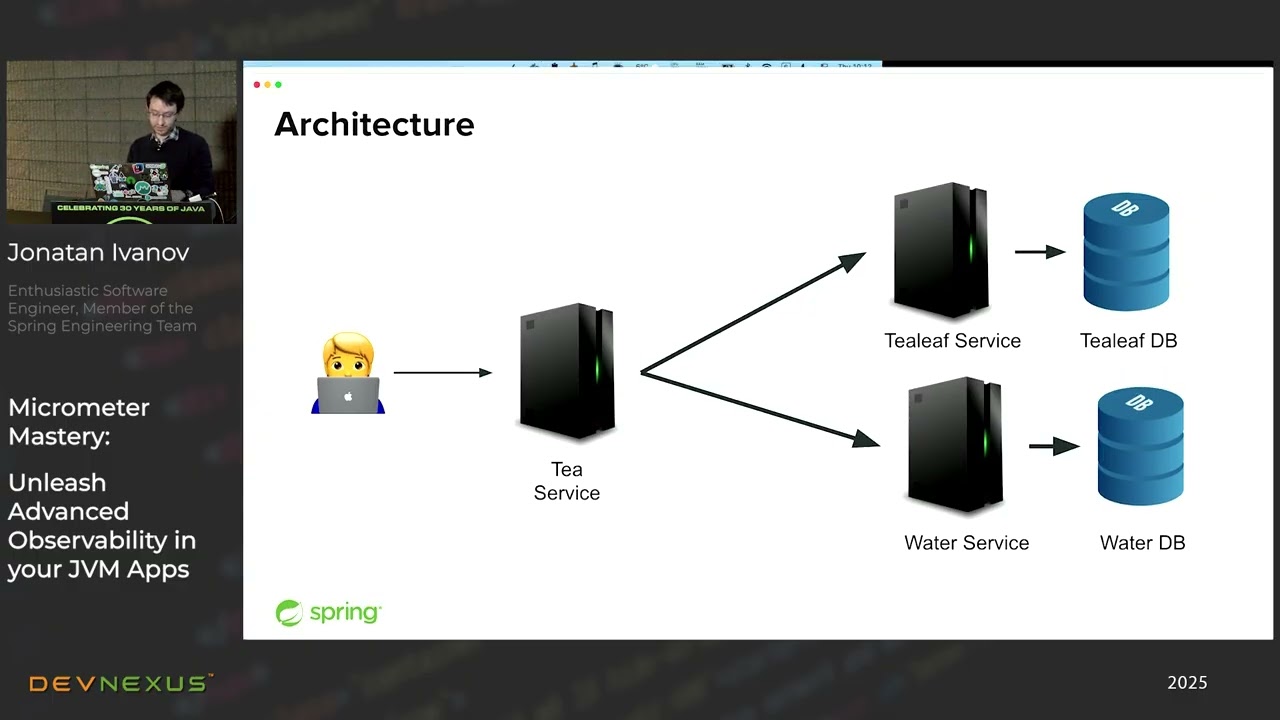 Devnexus 2025 - #Micrometer Mastery  Unleash Advanced #Observability in #JVM Apps - Jonatan Ivanov