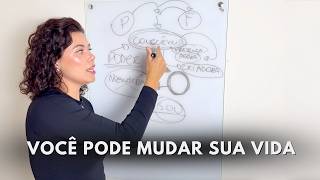 APRENDA UMA NOVA FORMA DE REPROGRAMAR CRENÇAS