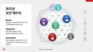[알키라X포티넷] 사이버보안 위협에 효과적으로 대응하는 포티넷의 자동화된 솔루션