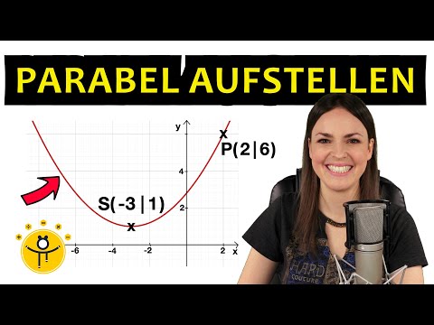 PARABEL aufstellen mit Scheitelpunkt – Funktionsgleichung
