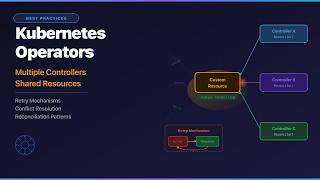 Kubernetes Operators: Handle multiple controllers, conflicts and retries like a pro