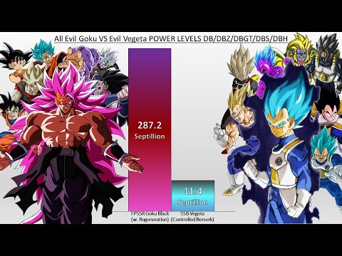 All Evil Goku VS Evil Vegeta POWER LEVELS DB/DBZ/DBGT/DBS/DBH