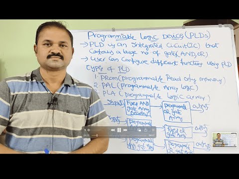 Programmable Logic Devices | PLDs | PROM | PAL | PLA | Programmable Read Only Memory | Array Logic
