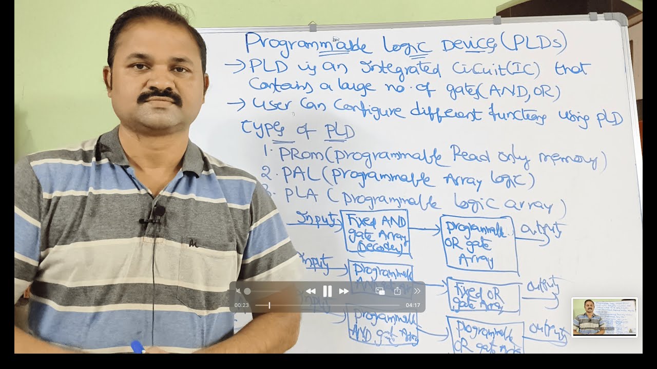 Programmable Logic Devices | PLDs | PROM | PAL | PLA | Programmable Read Only Memory | Array Logic