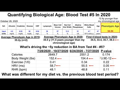 Quantifying Biological Age: Blood Test #5 in 2020