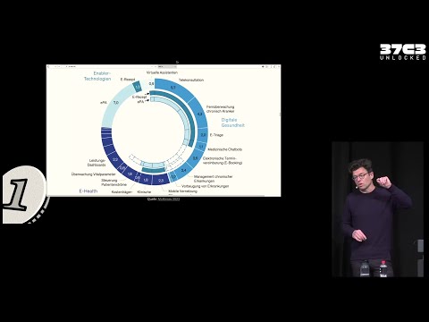 37C3 -  Von der ePA zum EHDS: 7 Thesen zur aktuellen digitalen Gesundheitspolitik