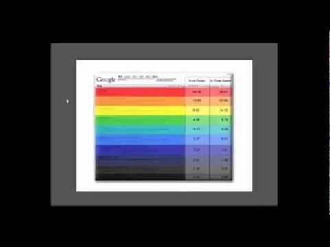 Pozycjonowanie Stron - Kurs video