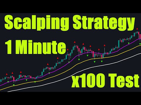 Simple But Effective 1 Minute Scalping Strategy Tested 100 Trades | EMA + Fractal Indicators