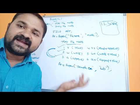 History of C language Origins of C language