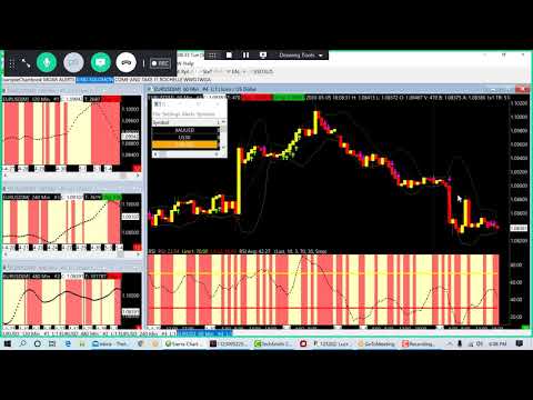FOREX LIVE TRADING 0505 PM SESSION