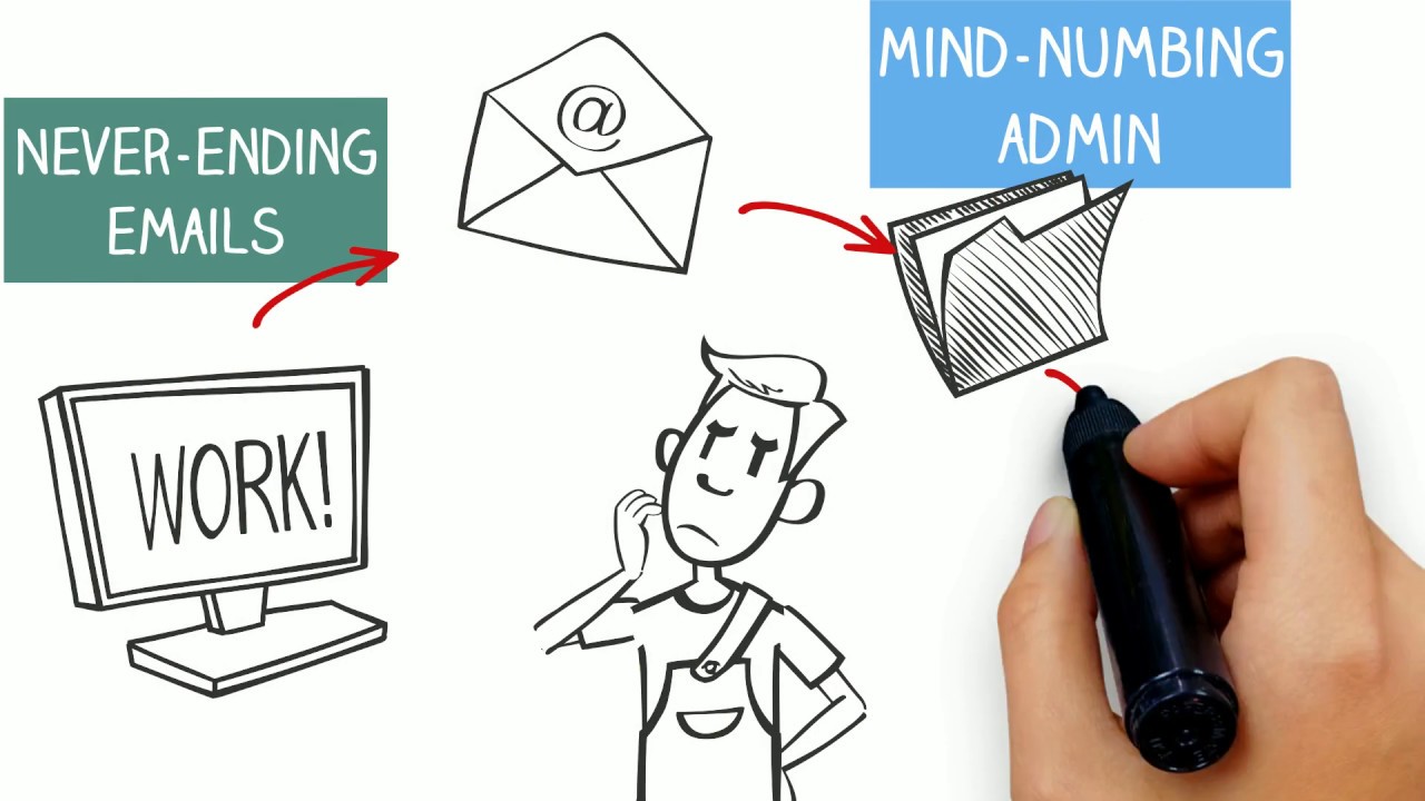 accessplanit explainer video