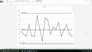 SPC XL 19 - Control Charts 4 of 4 c chart