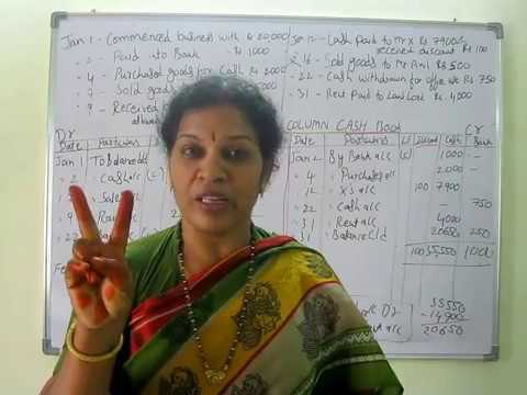 Accounting Basics For Beginners By Dr Devika Bhatnagar