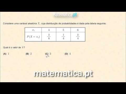 Cálculo Diferencial Gráfico da Segunda Derivada de uma Função