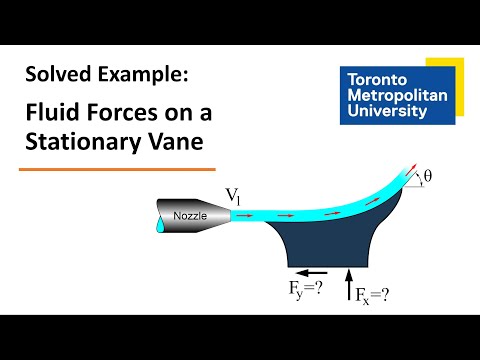Conservation of Linear Momentum in Fluid Mechanics