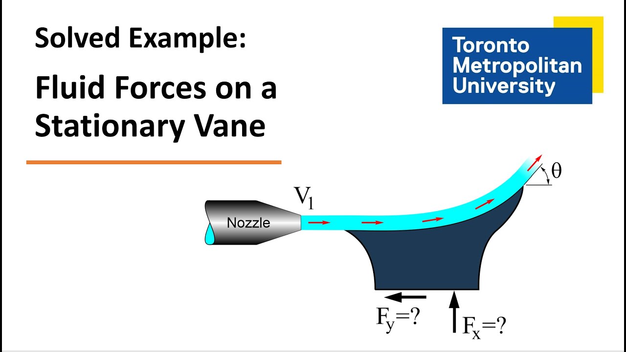 Conservation of Linear Momentum in Fluid Mechanics