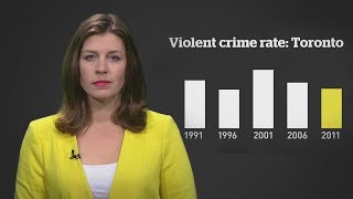 Does immigration increase crime?