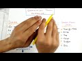 4. Sınıf  Matematik Dersi  Geometri Yardımcı Öğretmen Kanalı nda 4.Sınıflar Sosyal Bilgiler Dersi “4.Sınıf Sosyal Bilgiler ” konu anlatımı ele alınmıştır. Sosyal Bilgiler ... konu anlatım videosunu izle