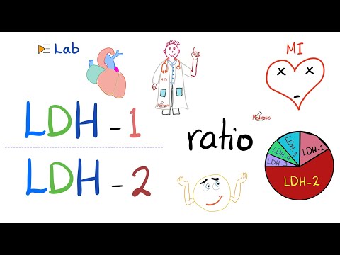 LDH-1 to LDH-2 Ratio (and the flipped LDH) | Lactate Dehydrogenase and Heart Attacks ❤️‍🩹