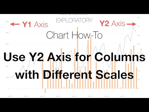 Use Y2 Axis for Variables with Different Scales